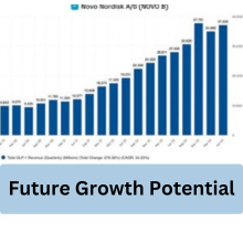 Novo Nordisk Stock