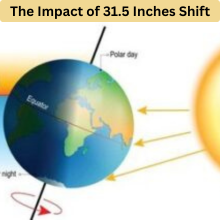 Earth's Tilt 